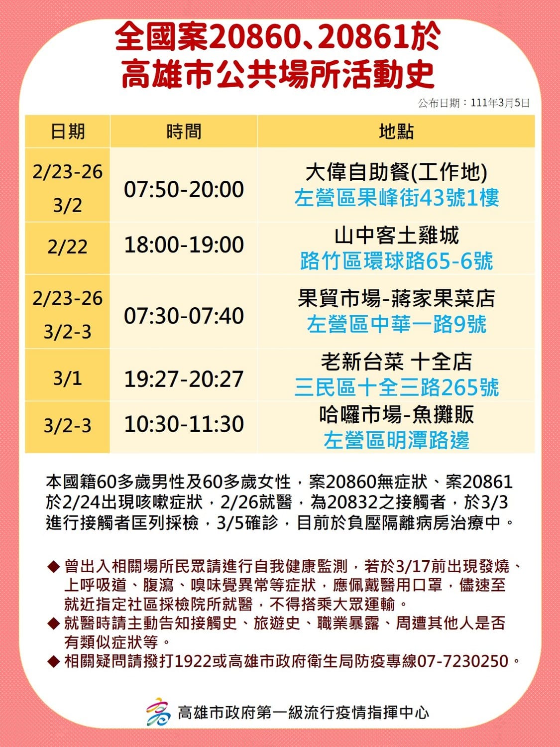 案20860、20861足跡。 圖：高雄市政府提供