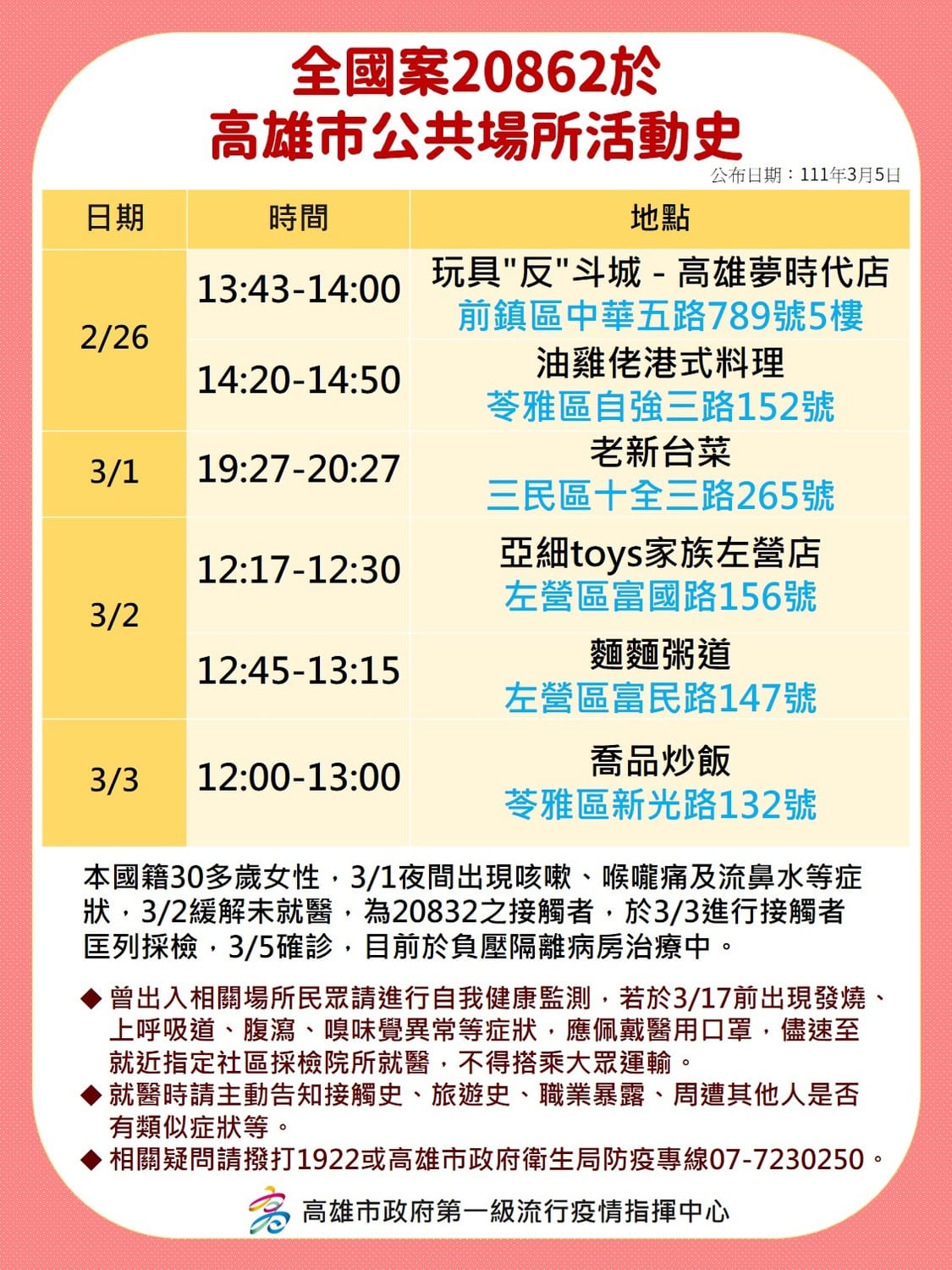 案20862足跡。 圖：高雄市政府提供