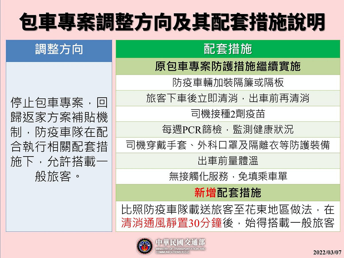 包車專案調整方向及其配套措施，新增配套措施為車輛在清消通風靜置30分鐘後，即可搭載一般旅客。 圖：中央流行疫情指揮中心／提供