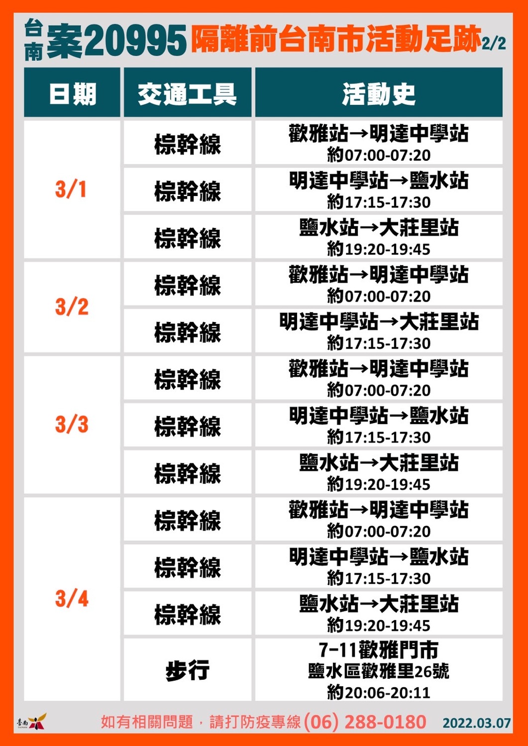 案20995 活動足跡 圖：台南市政府提供