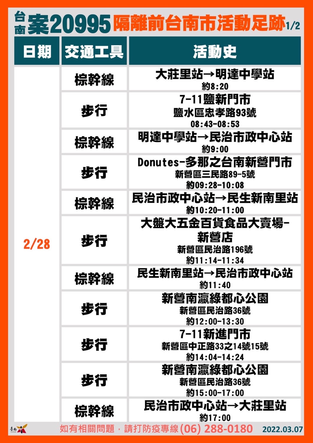 案20995 活動足跡 圖：台南市政府提供
