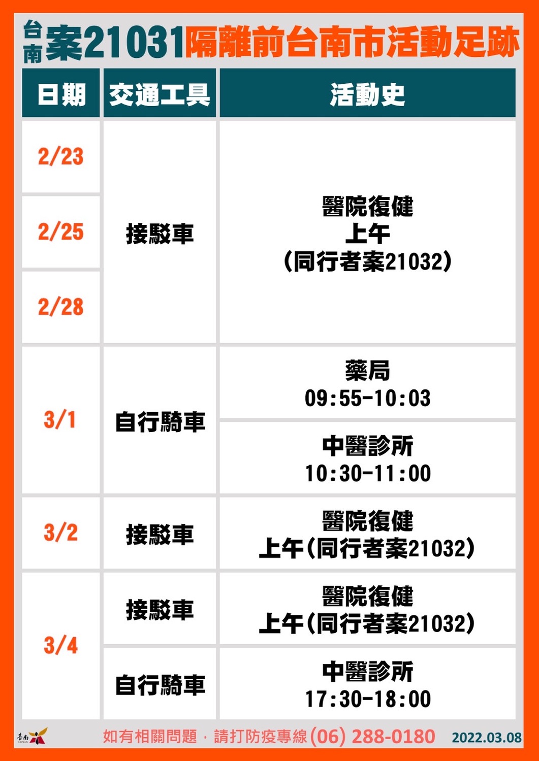 案21031活動足跡 圖：台南市政府提供