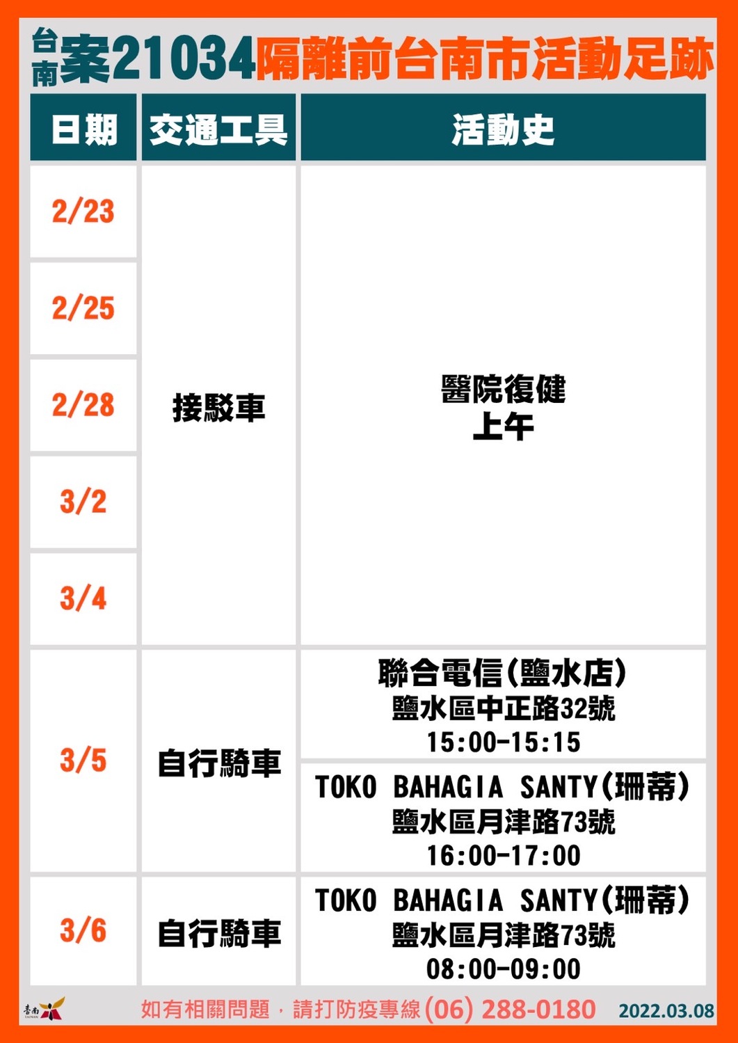 案21034活動足跡 圖：台南市政府提供