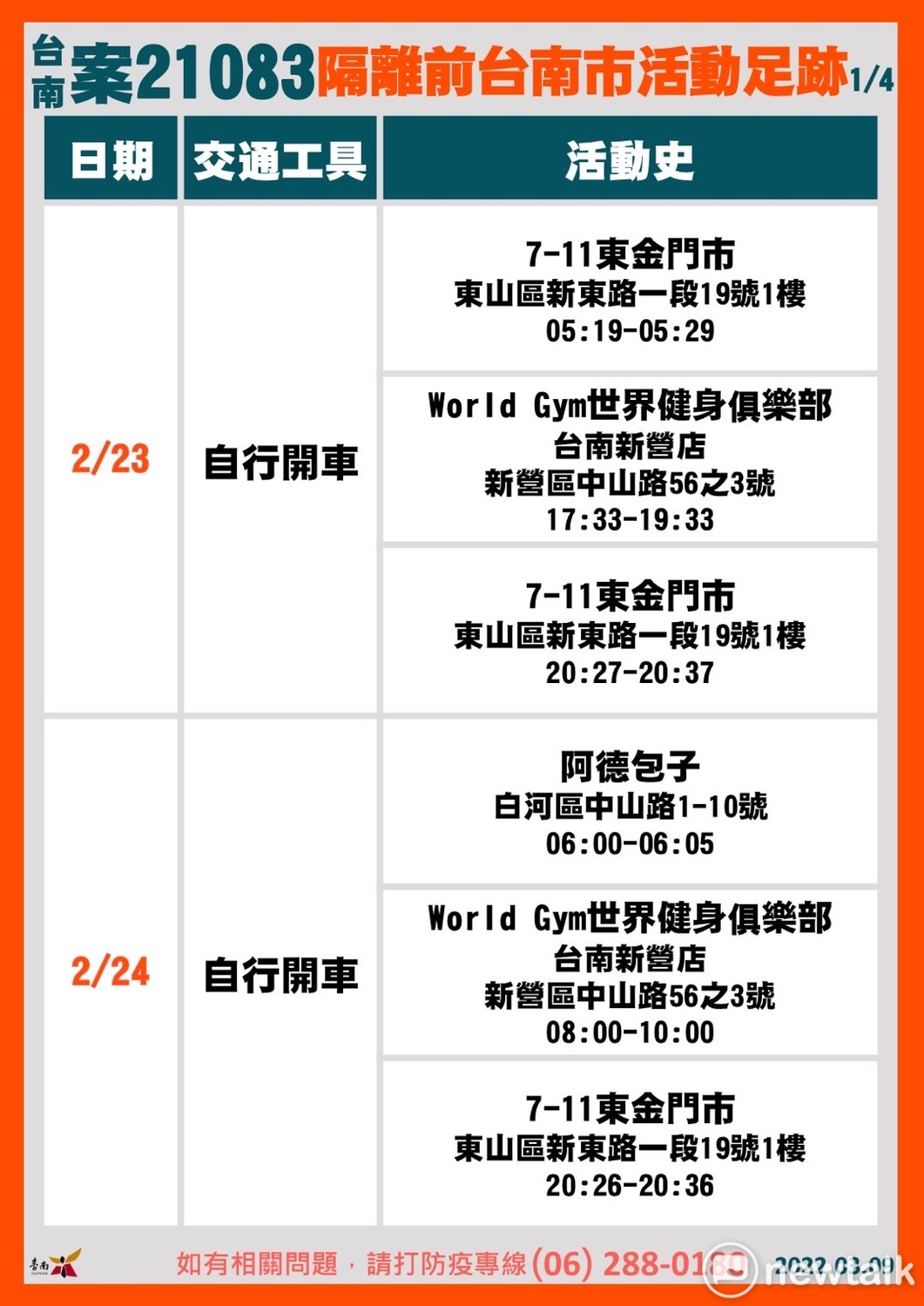 案21083活動足跡。 圖：台南市政府提供