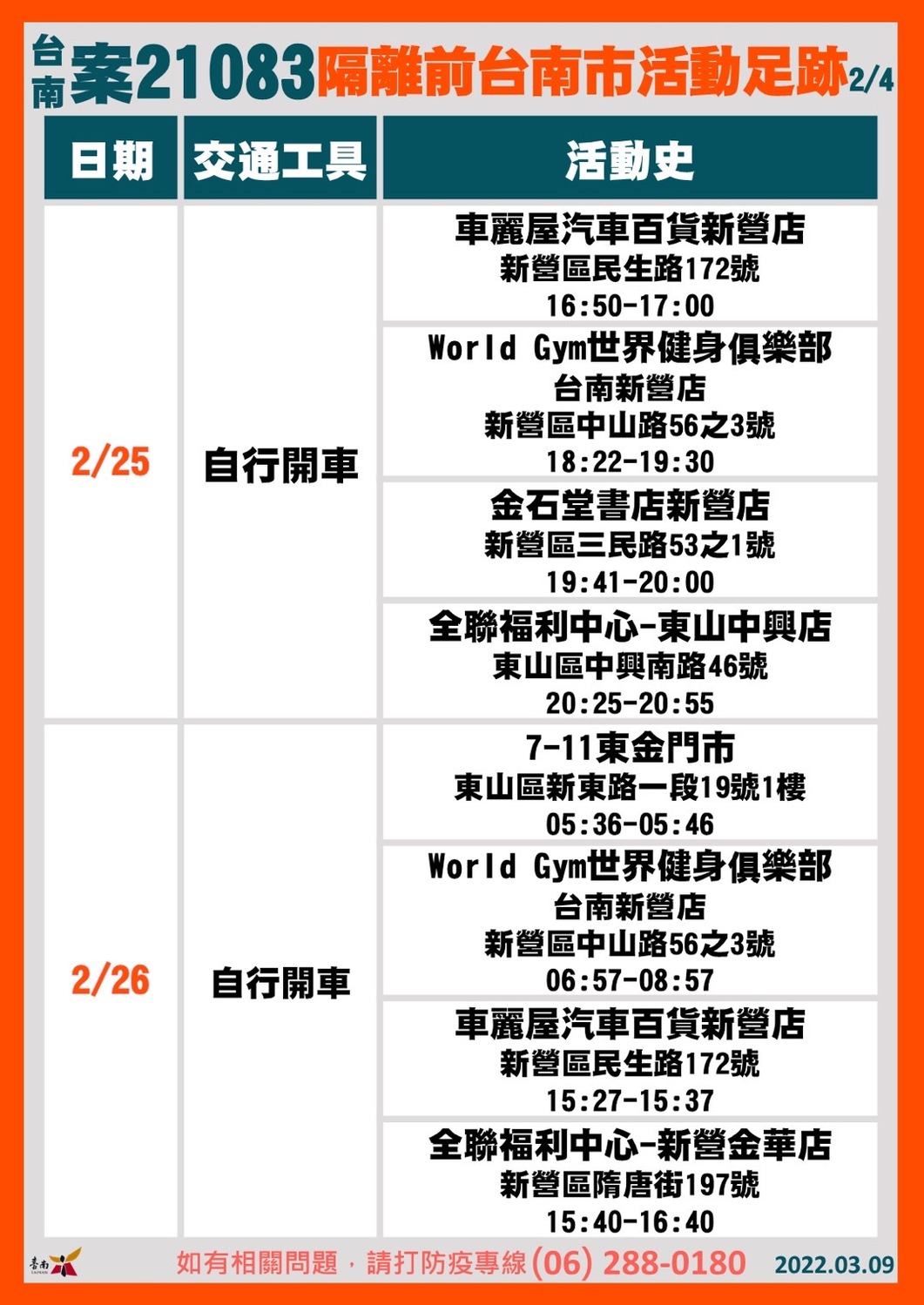 案21083活動足跡。 圖：台南市政府提供