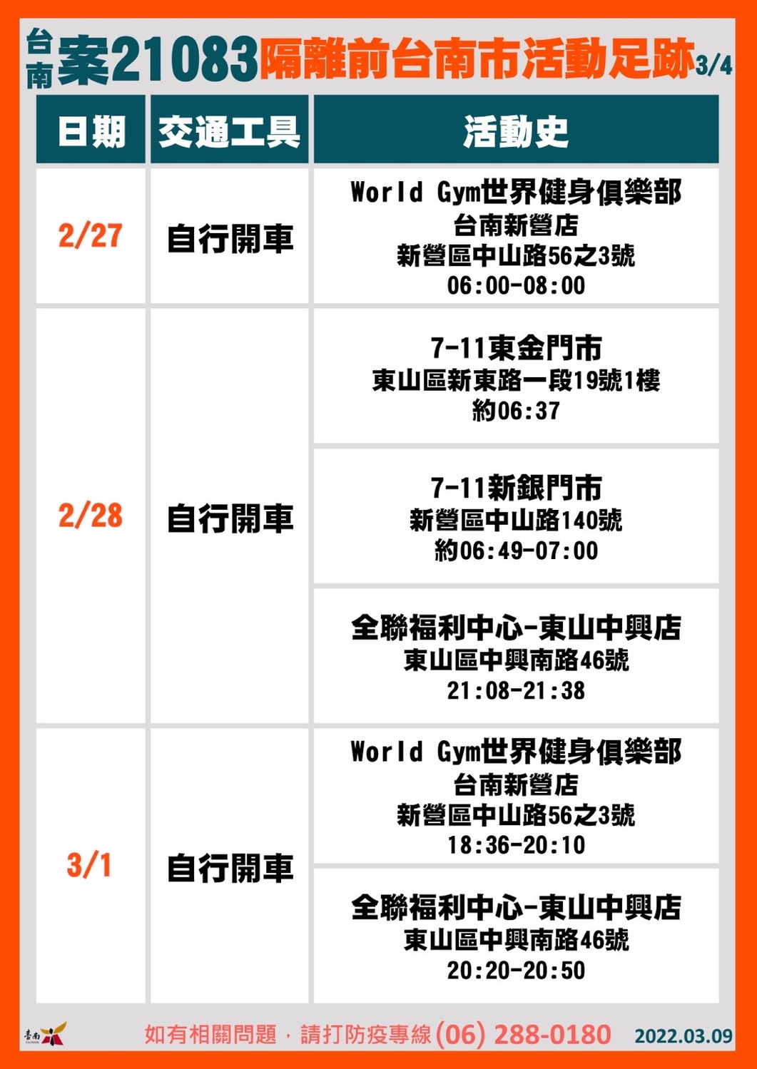 案21083活動足跡。 圖：台南市政府提供