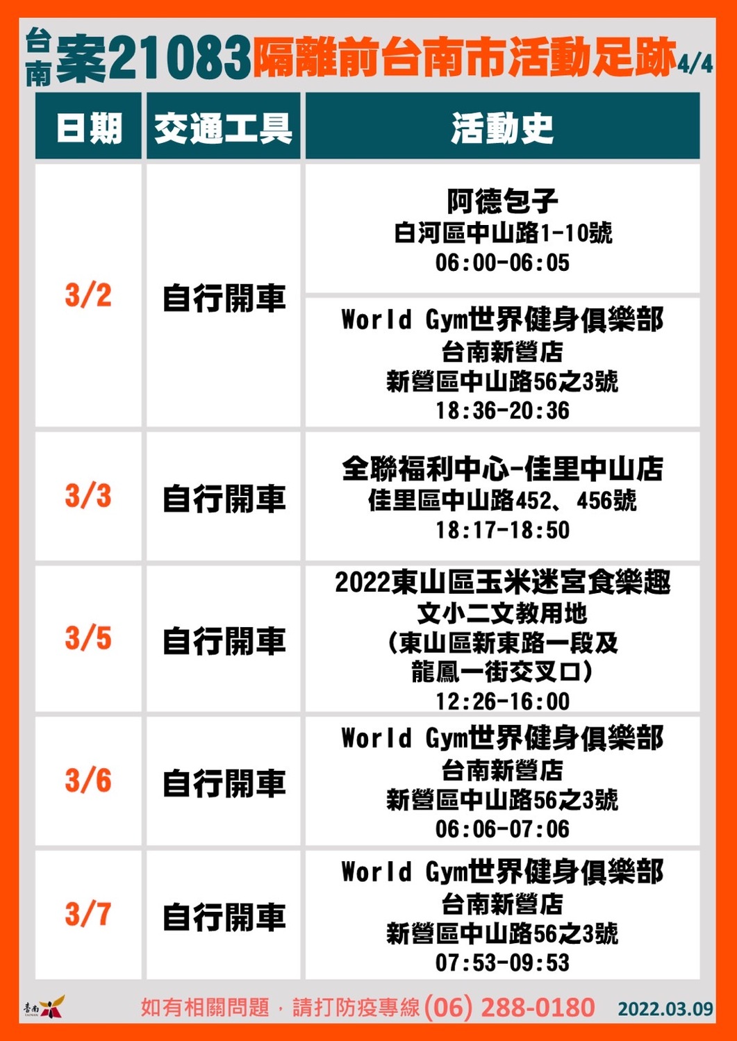 案21083活動足跡。 圖：台南市政府提供