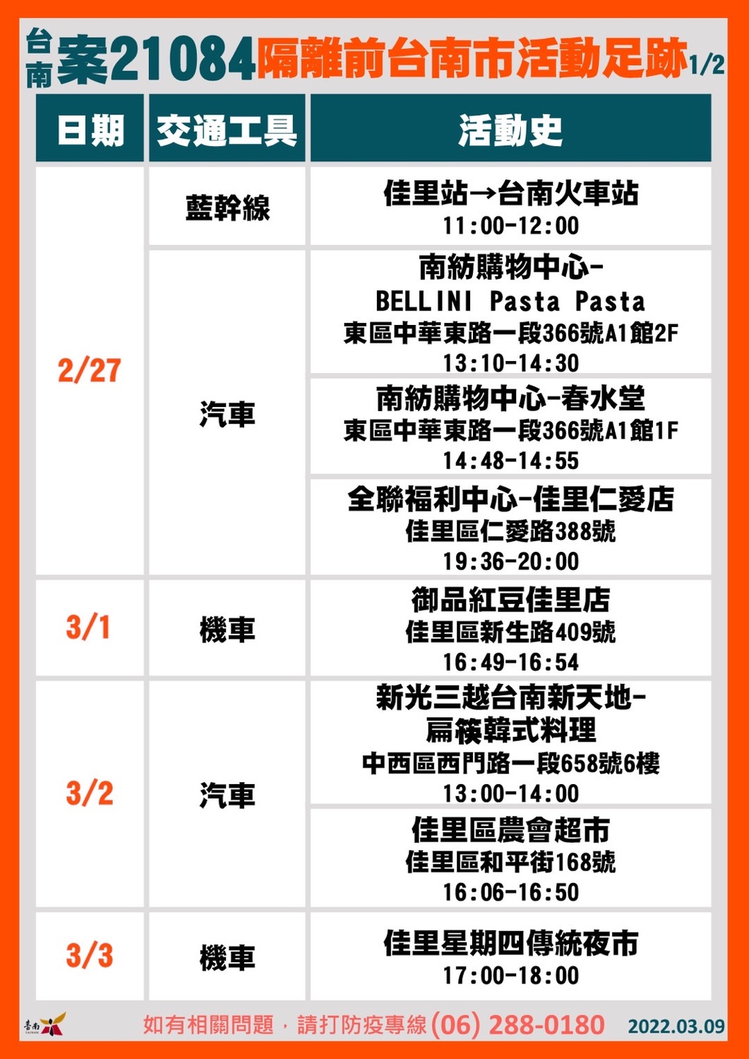 案21084活動足跡。 圖：台南市政府提供