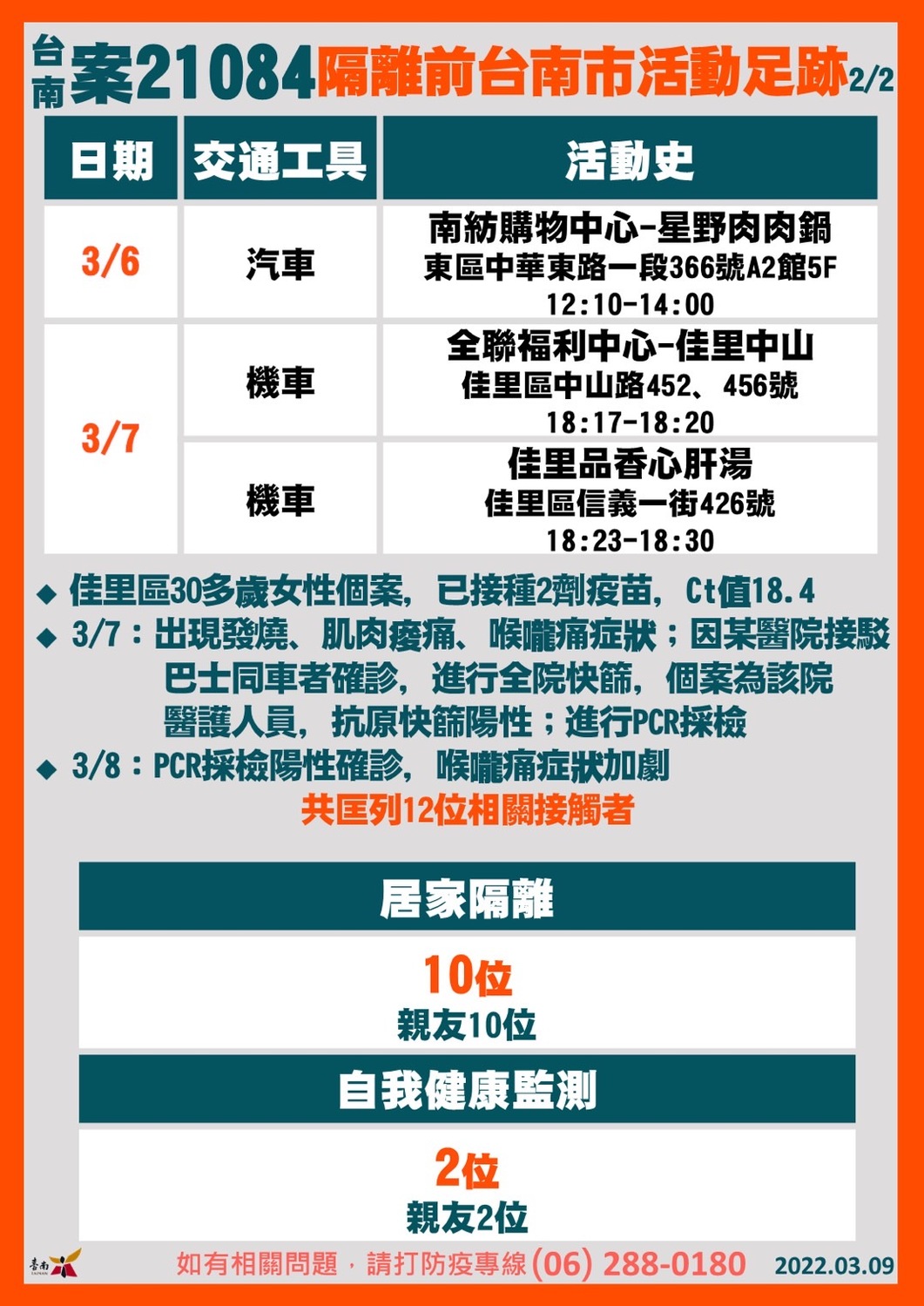 案21084活動足跡。 圖：台南市政府提供