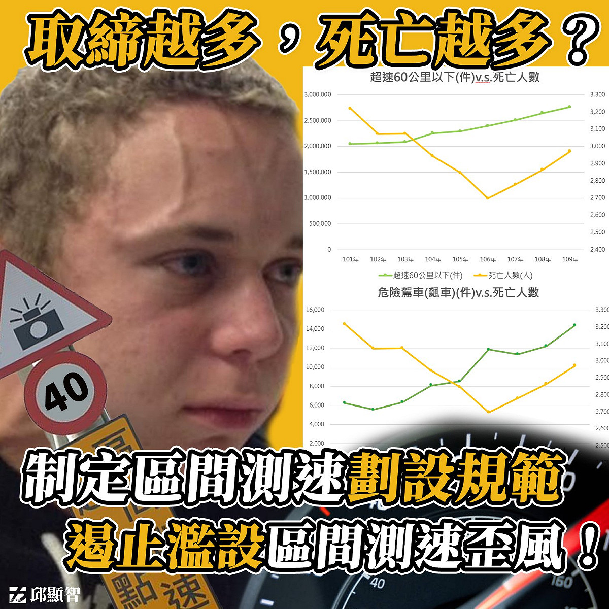 邱顯智諷刺交通部認為取締超速是降低事故的仙丹，更直言「拿不出具體對策，窮的只剩下區間測速，只會找汽機車開刀」。 圖：擷自邱顯智臉書