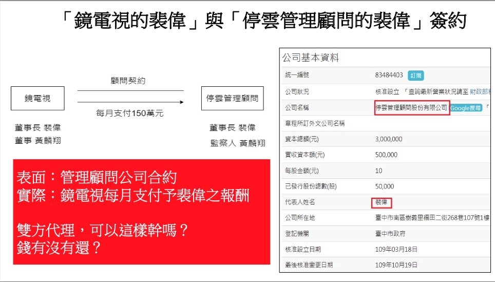 民眾黨質疑「鏡電視裴偉」與「停雲管理顧問裴偉」簽約。 圖：民眾黨團 / 提供