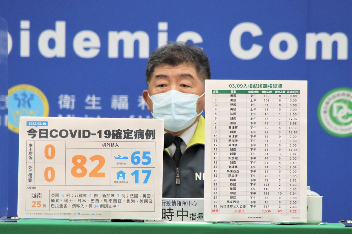 中央流行疫情指揮中心指揮官陳時中 圖：中央流行疫情指揮中心/提供