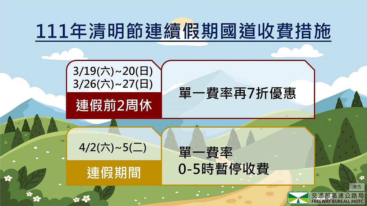 清明節連假收費措施一覽表。 圖：交通部高速公路局／提供