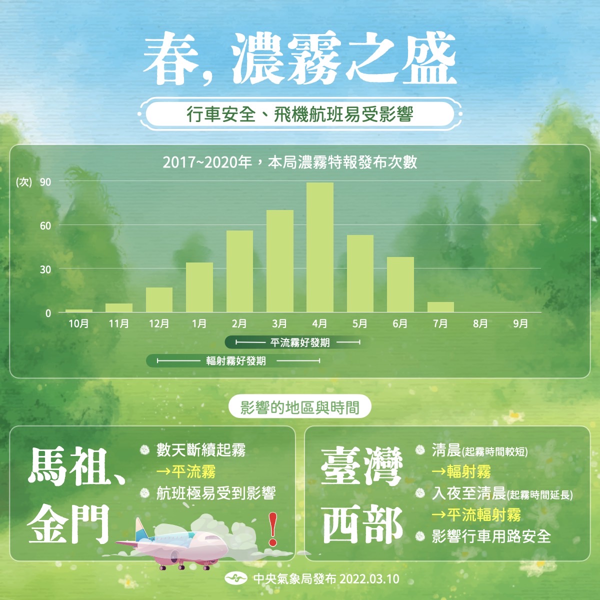 中央氣象局指出，春季容易有濃霧，民眾務必注意行車安全。 圖：中央氣象局／提供
