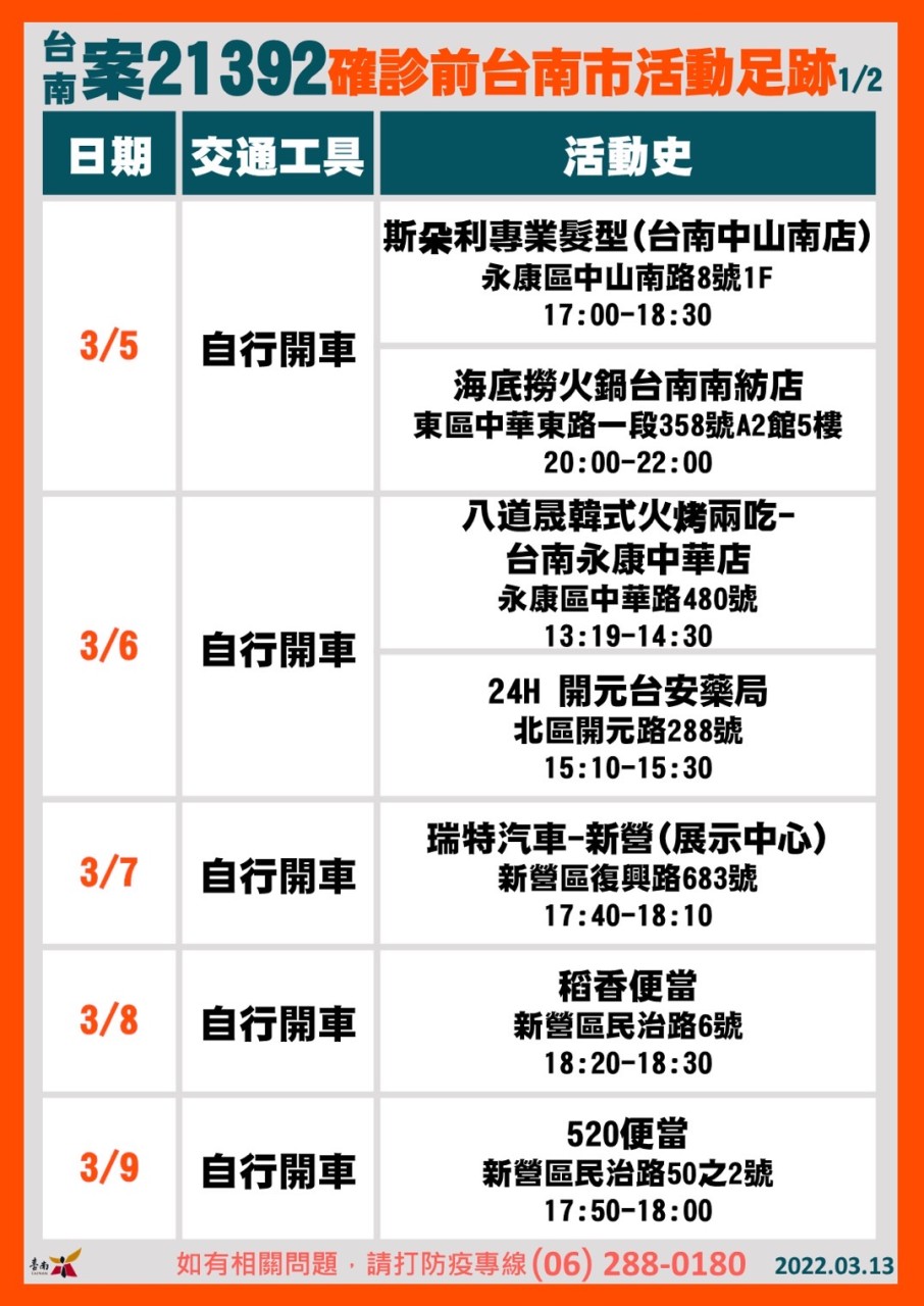 案21392活動足跡 圖：台南市政府提供