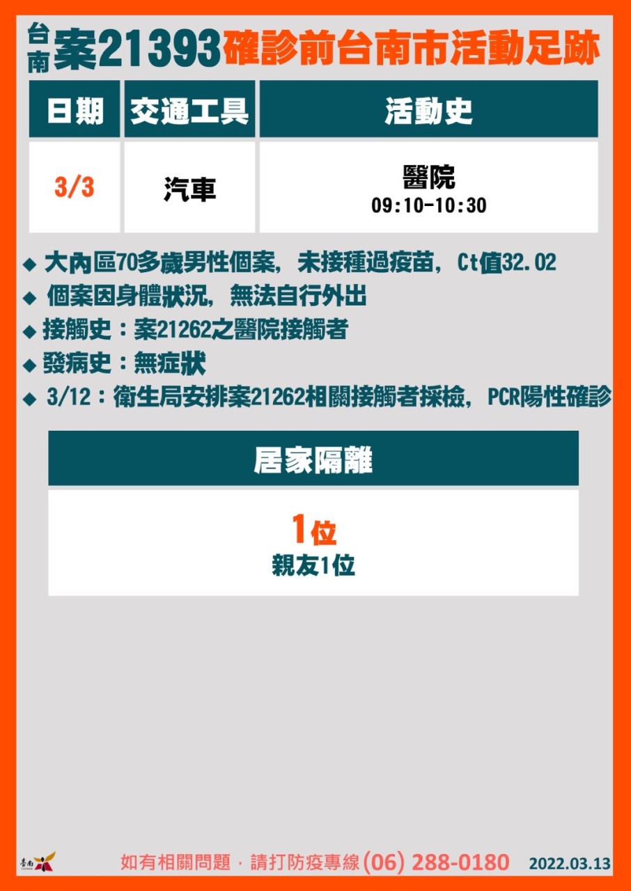 案21393活動足跡 圖：台南市政府提供