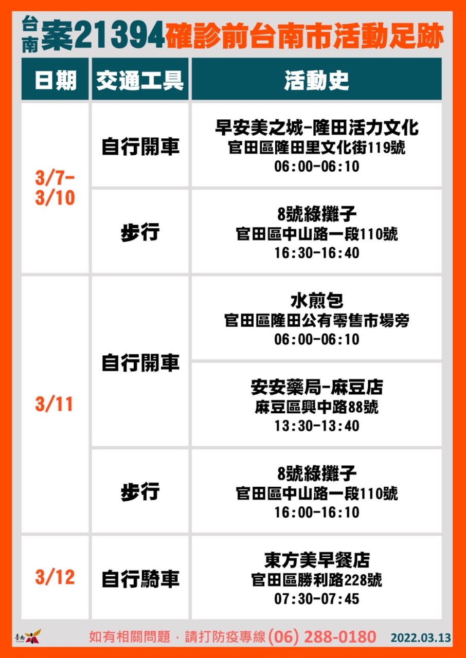 案21394活動足跡 圖：台南市政府提供