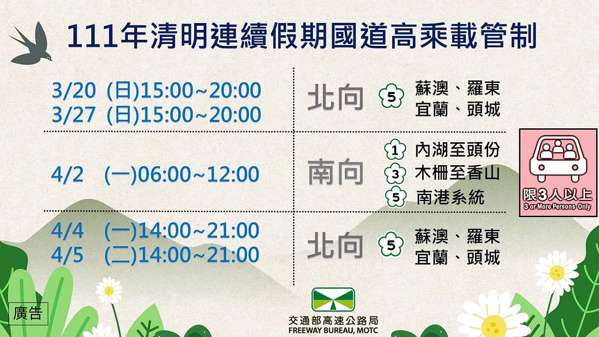 高公局公布今年清明節連假國道實施高乘載管制的路段與時段。 圖：高公局／提供