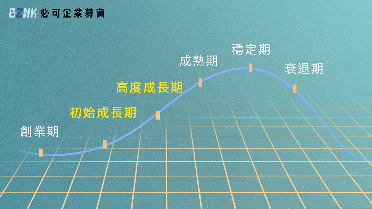 初始成長、高度成長期的公司是BZNK主要的客戶族群。 圖：創夢市集／ 提供