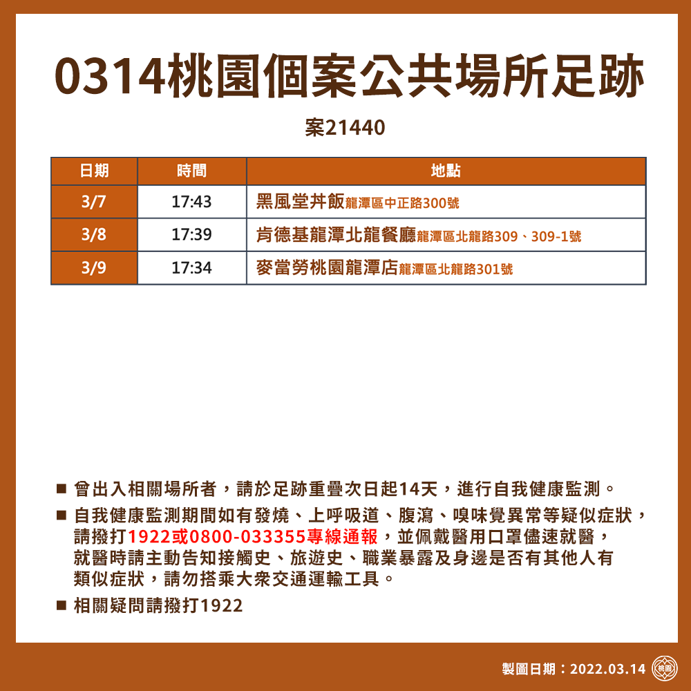 桃園市公布最新足跡。 圖：桃園市政府 / 提供
