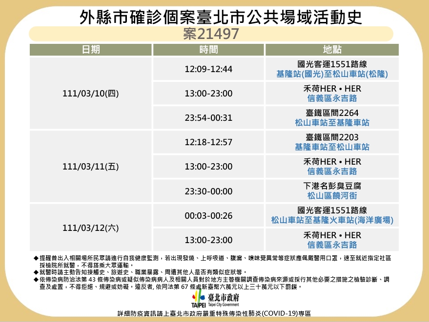 北市公布基隆市個案在北市足跡。 圖：台北市政府 / 提供