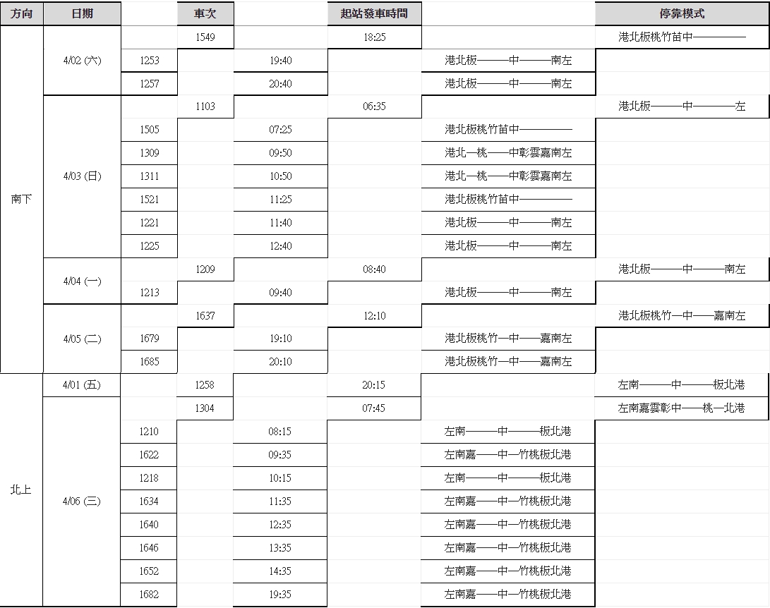 高鐵清明連假加開班次時刻表。 圖：台灣高鐵公司／提供