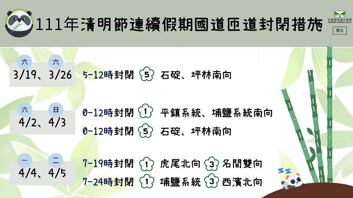清明連假國道匝道封閉措施。 圖：交通部高速公路局／提供