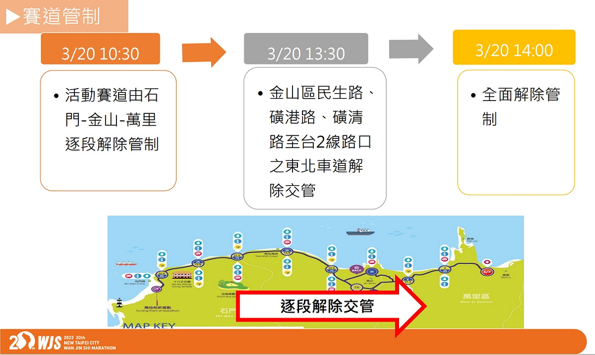 賽道管制。 圖：新北市交通局提供