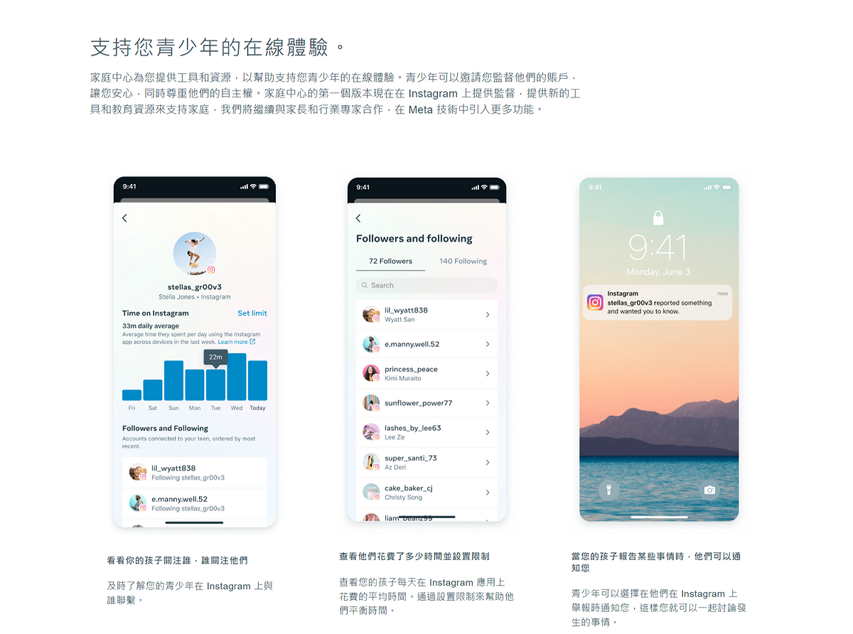 新功能讓家長可透過IG向孩子提出監督帳戶邀請，經同意後才能監督，家長的權限包括能查看孩子在IG上花了多少時間、追蹤對象與粉絲。 圖：翻攝自Meta公司部落格