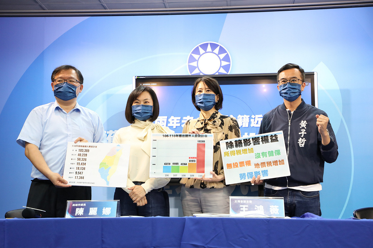 中國國民黨今（17）日召開「兩年未入境除籍近20萬，蔡政府剝奪投票權」記者會，由文傳會副主委王鴻薇、立法委員李德維、高雄市議員陳麗娜、副主委黃子哲等人出席。 圖：國民黨提供