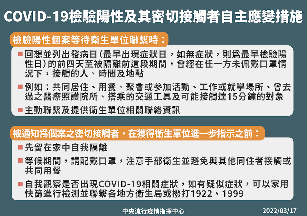 COVID-19檢驗陽性民眾與其密切接觸者自主應變措施 圖：中央流行疫情指揮中心/提供
