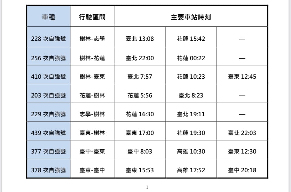 3/29起台鐵部分列車時刻微調。 圖：交通部台鐵局／提供
