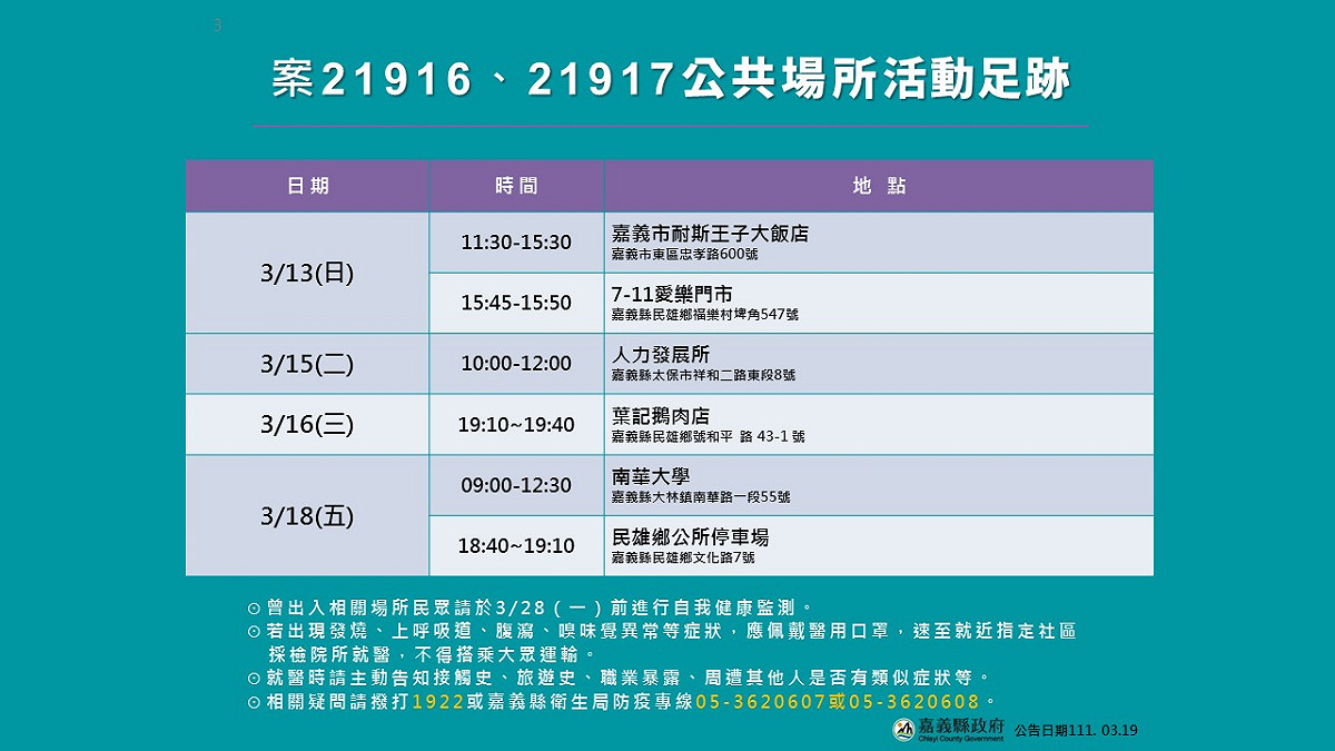嘉義縣政府公佈確診者足跡。 圖：嘉義縣政府/提供