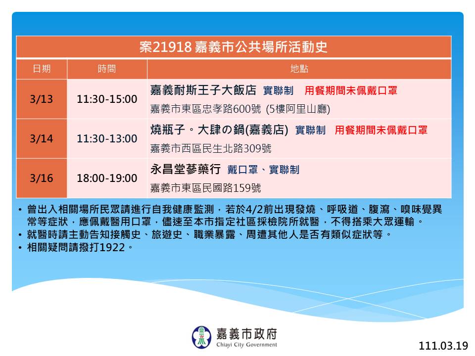 嘉義市政府公佈確診者足跡。 圖：嘉義市政府/提供