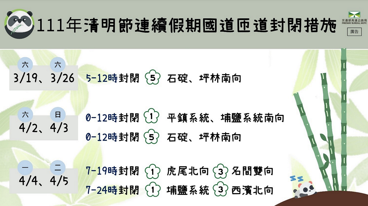 高公局針對清明連假實施「國道匝道封閉」措施。 圖：高公局提供