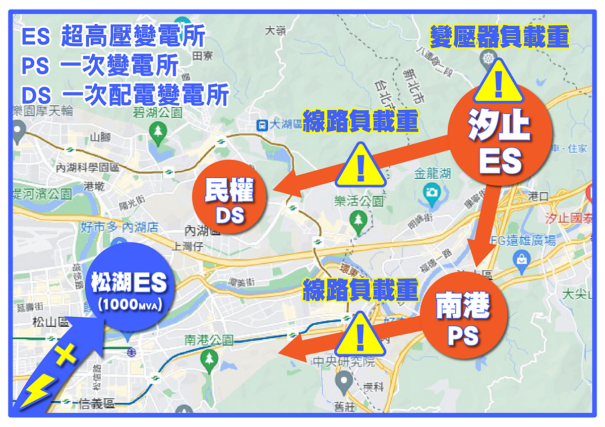 台電表示，北市東區用電依賴汐止超高壓變電所輸送，尖載利用率已達81％，超過可靠利用率的75%，已經飽和。 圖：翻攝自台電官網