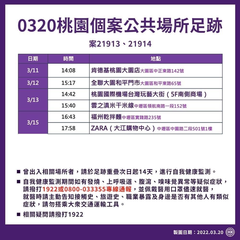 桃園市政府公布 6 處確診者足跡點。 圖：擷取自桃園事臉書
