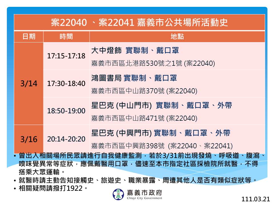 耐斯婚宴群聚案確診人數今再增，嘉市增加2人，市府公布足跡。 圖：嘉義市政府/提供