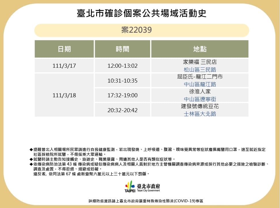 台北市衛生局昨公布案22039足跡。 圖：台北市政府 / 提供