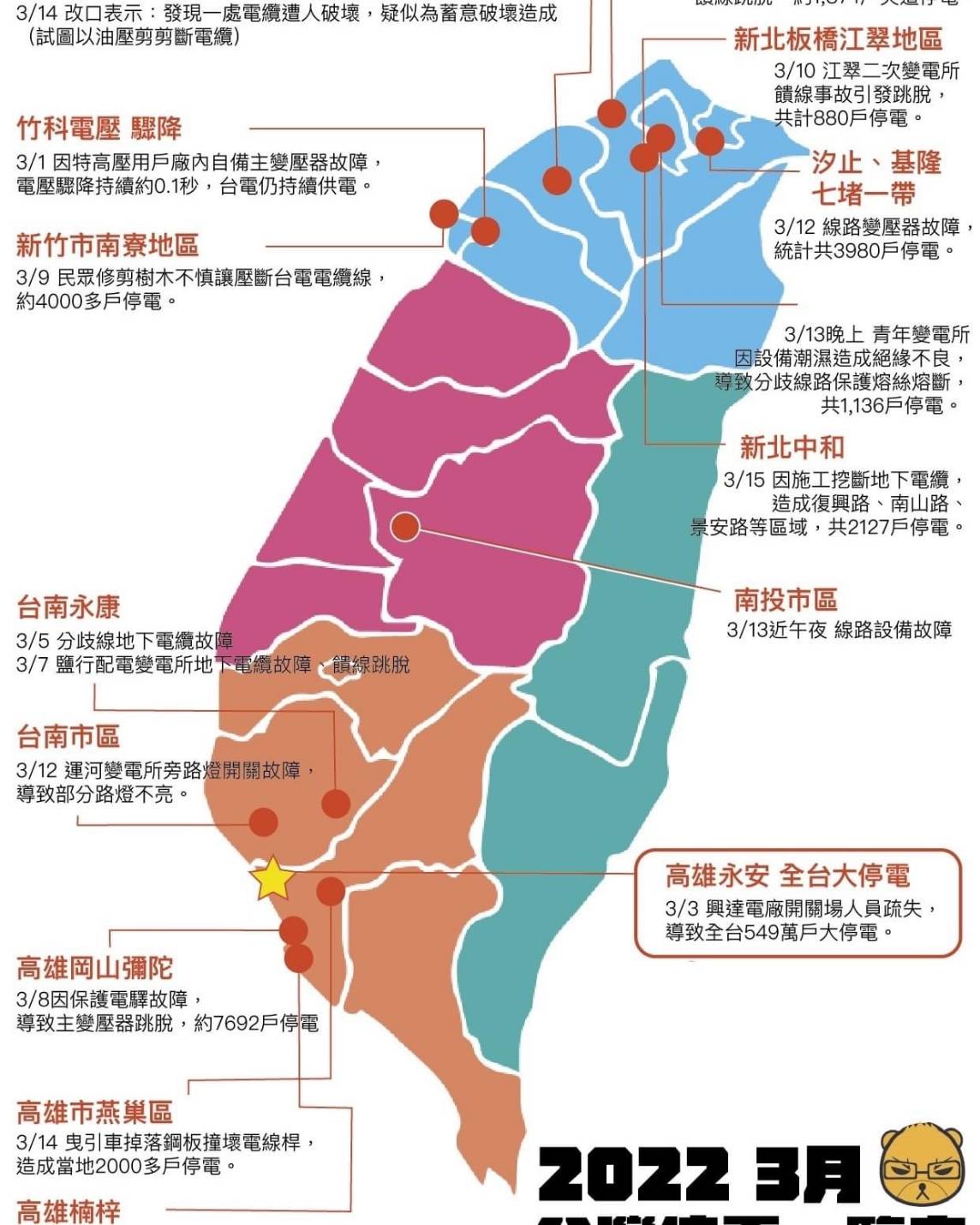 網友整理的3月台灣各處停電原因圖。 圖 : 翻攝自網路