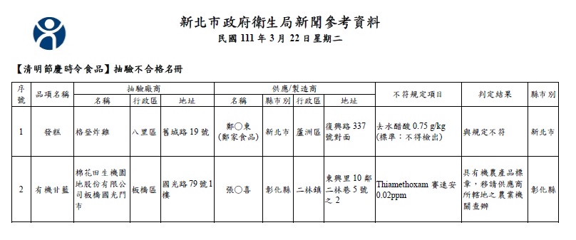 新北市衛生局稽查情形。 圖：新北市衛生局提供