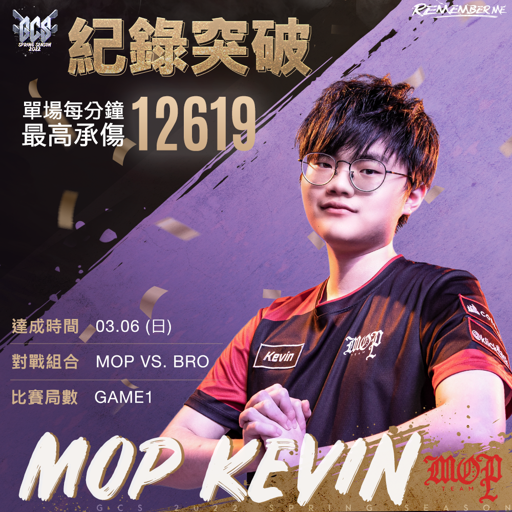 MOP KEVIN 成為 GCS 聯盟史上最坦的男人 圖：Garena/提供