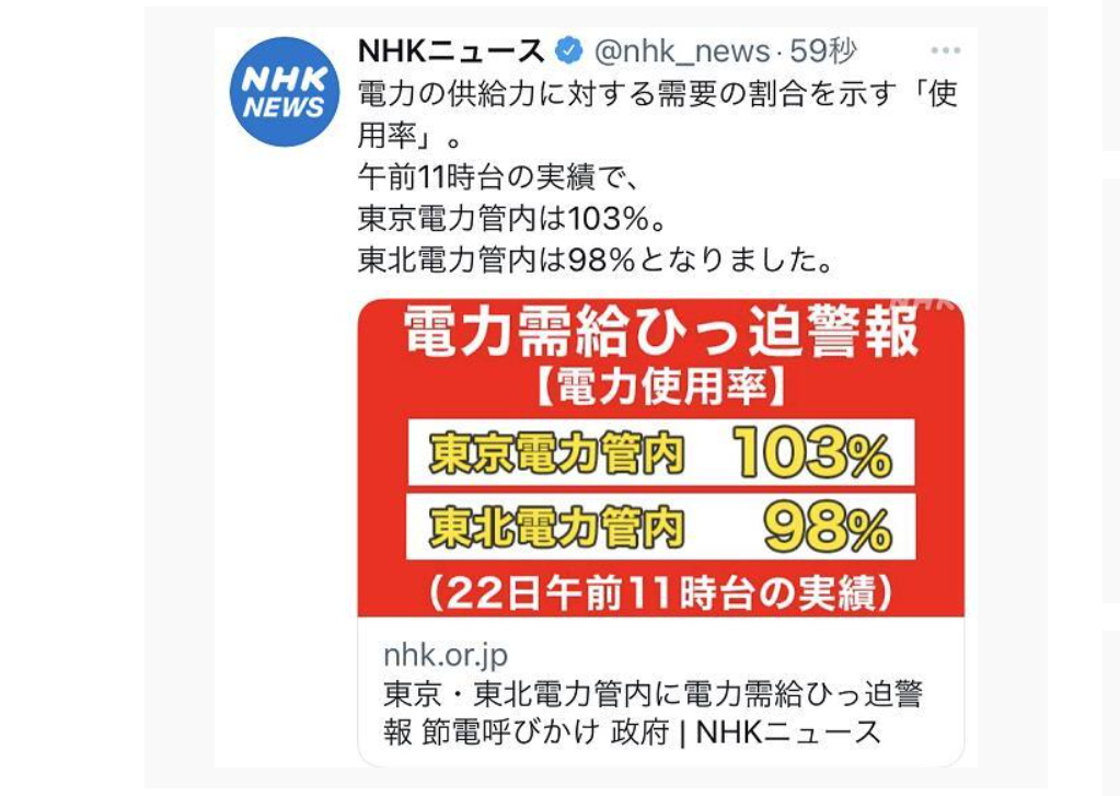 截至當地時間 22 日 11 時許，東京電力公司轄區和東北電力公司轄區的電力使用率分別為 103% 和 98%，電力相當吃緊。 圖：擷取自NHK 社群