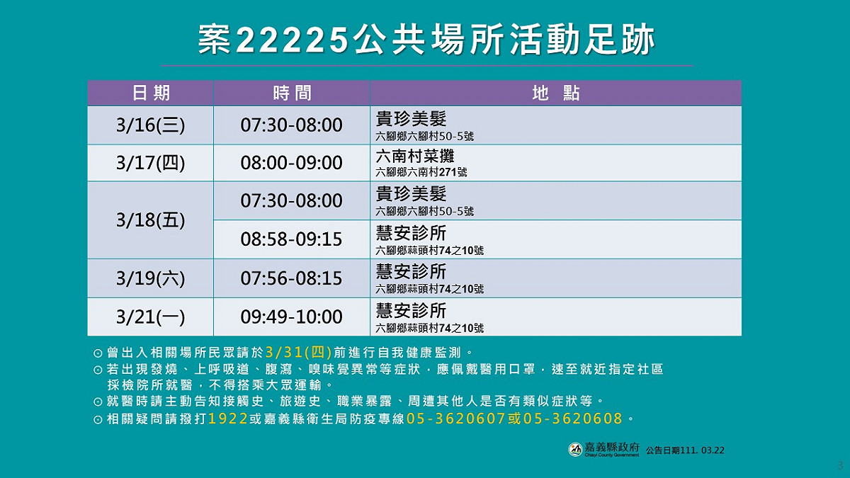 嘉義縣今新增兩確診病例，縣府公佈足跡。 圖：嘉義縣政府/提供