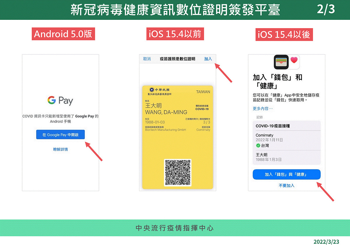 「數位新冠病毒健康證明」更新後可儲存於Apple錢包。 圖：中央流行疫情指揮中心／提供