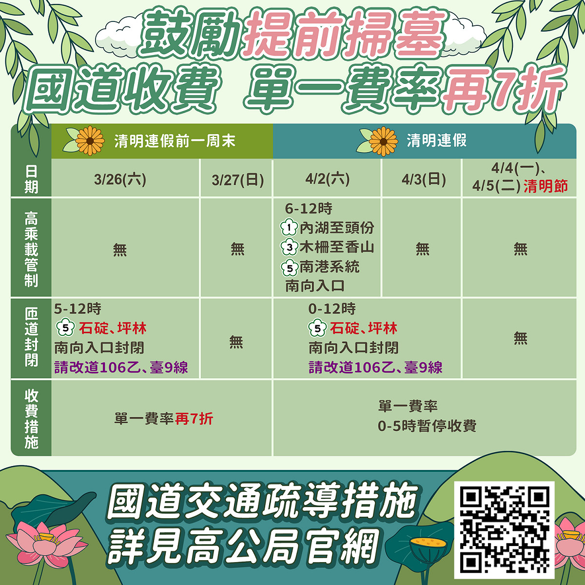 內頁1-國道資訊。 圖：新北市交通局提供