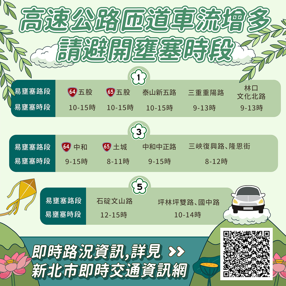 內頁3-易壅塞路段。 圖：新北市交通局提供
