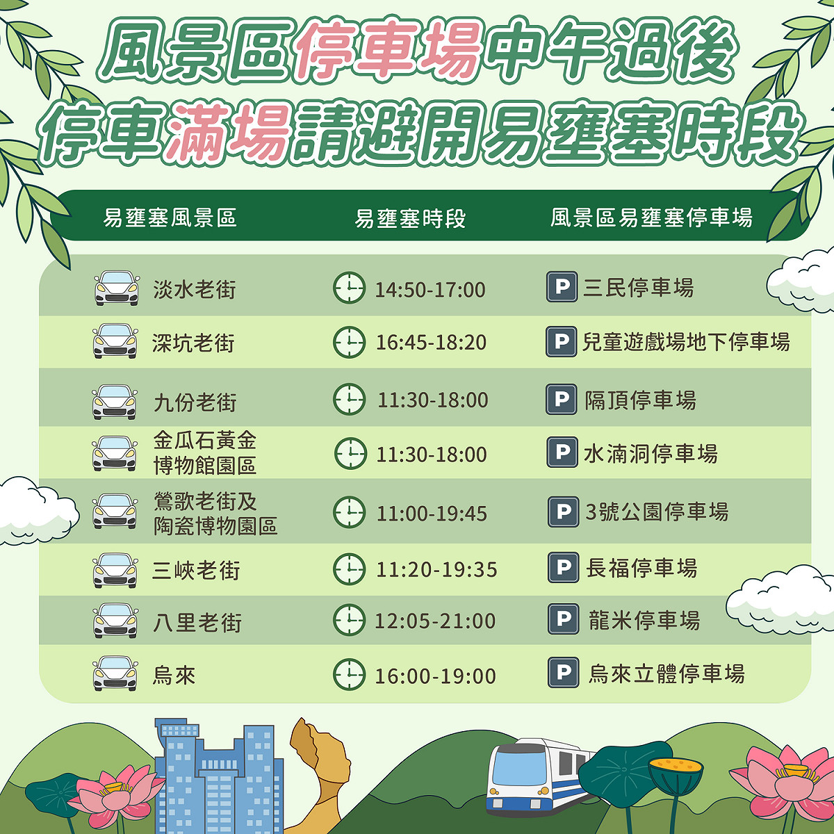 內頁4-易壅塞風景區。 圖：新北市交通局提供