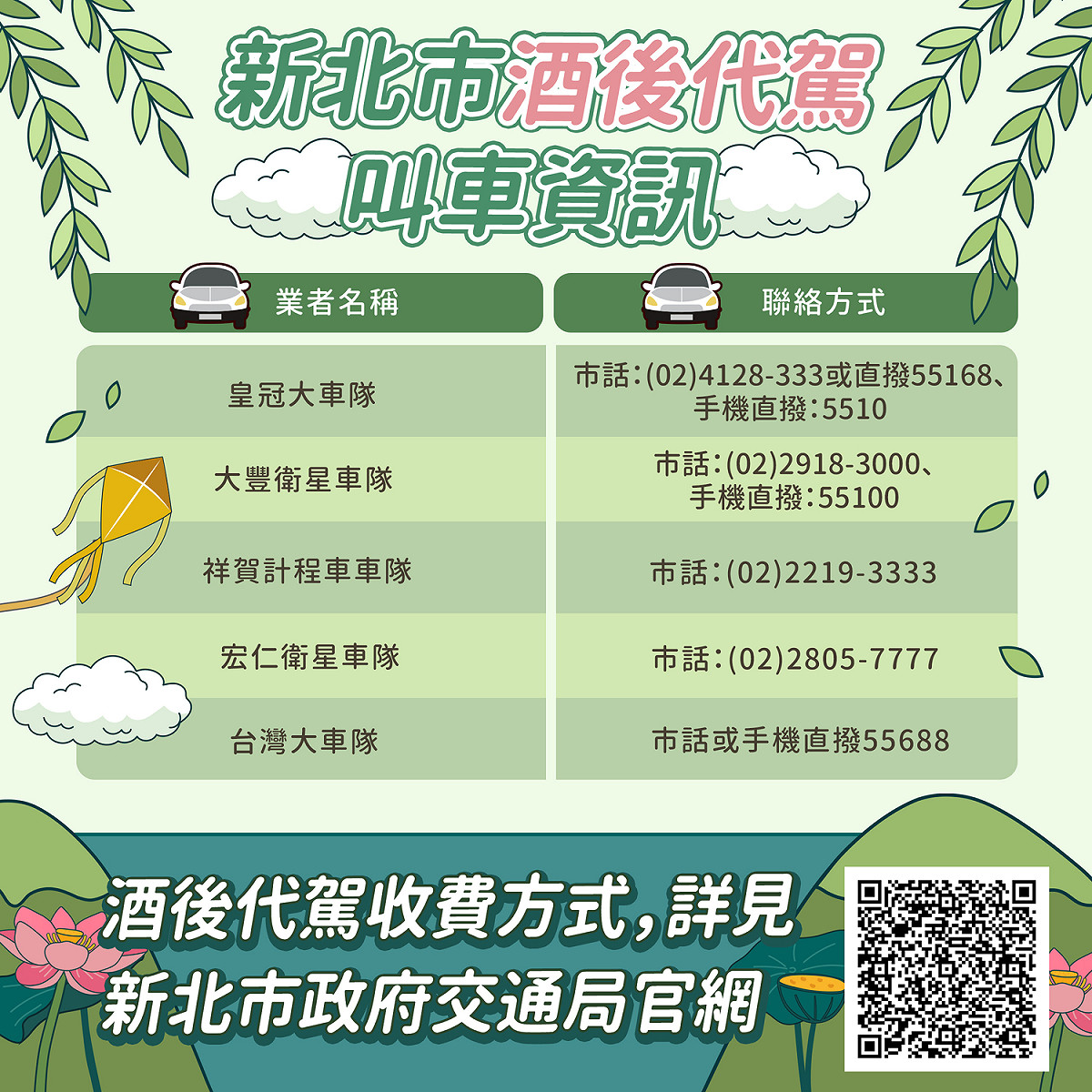 內頁6-酒後代駕叫車資訊。 圖：新北市交通局提供