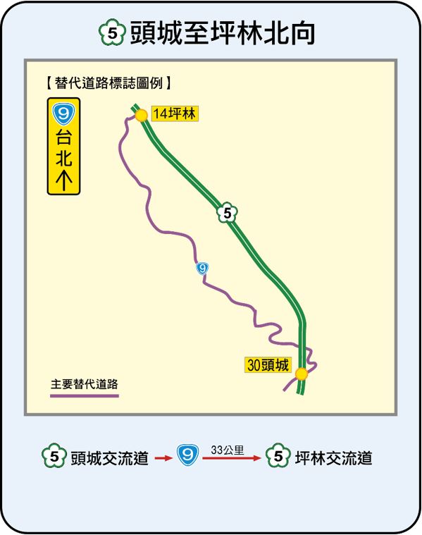 國5頭城-坪林北向替代道路圖。 圖：交通部高速公路局／提供